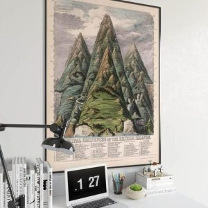 Vintage Wall Art | Britain Mountains Wall Poster, Vintage Decor, 20×24 inches Vintage Wall Art Vintage Wall Art