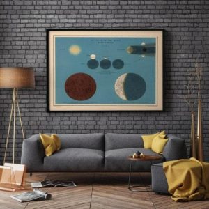 Vintage Wall Art | Eclipses Of The Moon Wall Poster, Vintage Decor, 32×40 inches Vintage Wall Art Vintage Wall Art