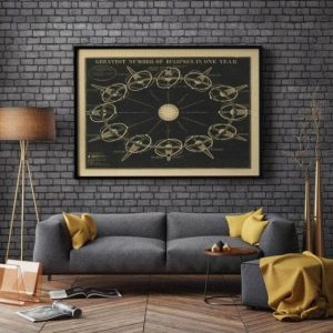 Vintage Wall Art | Eclipses Wall Poster, Vintage Decor, 16×20 inches Vintage Wall Art Vintage Wall Art