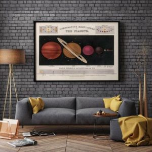 Vintage Wall Art | Planets Wall Poster, Vintage Decor, 32×40 inches Vintage Wall Art Vintage Wall Art