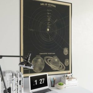 Vintage Wall Art | Solar System And Magnitudes Wall Poster, Vintage Decor, 32×40 inches Vintage Wall Art Vintage Wall Art