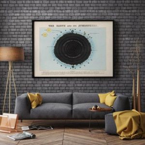 Vintage Wall Art | The Earth And Its Atmosphere Wall Poster, Vintage Decor, 28×36 inches Vintage Wall Art Vintage Wall Art